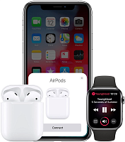 Apple AirPods 2 Грейд A (обычный кейс) фото 4